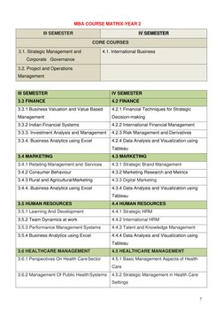 7 
MBA COURSE MATRIX-YEAR 2  
III SEMESTER 
IV SEMESTER 
CORE COURSES 
3.1. Strategic Management and 
Corporate   Governanc
