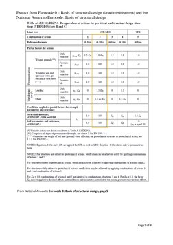 Eurocode 0 Load Combinations Overview | PDF | Science & Mathematics ...