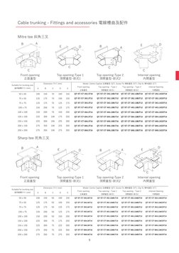 9
A
B
C
D
E
Front opening
正面蓋型
Top opening - Type 1
頂開蓋型-款式1
Top opening - Type 2
頂開蓋型-款式2
Internal Opening
內開蓋型
50 x 50
100