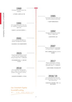 2
company milestones 公司里程碑
1960
Company founders enter the 
industry
公司創辦人進軍五金行業
1985
“Lik Hung” brand of cable con­
tainment
