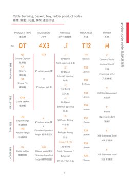 5
product code guide 產品代號指南
Cable trunking, basket, tray, ladder product codes
線槽, 線籃, 托盤, 梯架 產品代號
PRODUCT TYPE
產品類
DIMENSION