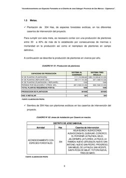 “Acondicionamiento con Especies Forestales en el Distrito de José Sabogal  Provincia de San Marcos - Cajamarca”. 
 
8 
 
Actv