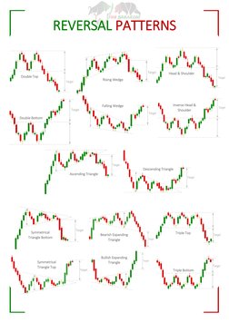 REVERSAL PATTERNS  
  
 
11 
 
 
 
 
 
 
Double Top 
Doubl
