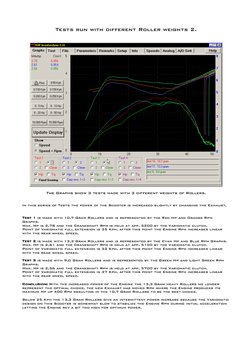 Tests run with different Roller weights 2. 
 
 
 
 
The Graphs show 3 tests made with 3 different weights of Rollers. 
 
 
In