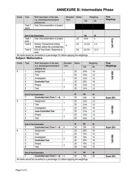 Intermediate Phase Curriculum.pdf Intermediate Phase Assessment Overview | PDF | Qualifications ...