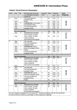 Intermediate Phase Curriculum.pdf Intermediate Phase Assessment Overview | PDF | Qualifications ...