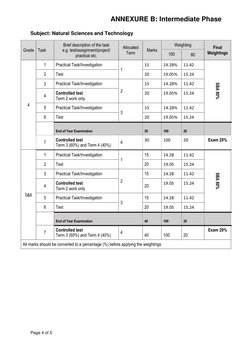 Intermediate Phase Assessment Overview | PDF | Qualifications ...