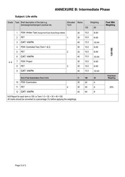 Intermediate Phase Curriculum.pdf Intermediate Phase Assessment Overview | PDF | Qualifications ...