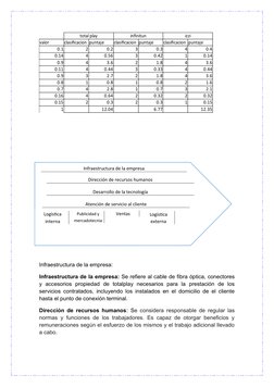 total play
infinitun
izzi
valor 
clasificacion puntaje
clasificacion puntaje
clasificacion puntaje 
0.1
2
0.2
3
0.3
4
0.4
0.1