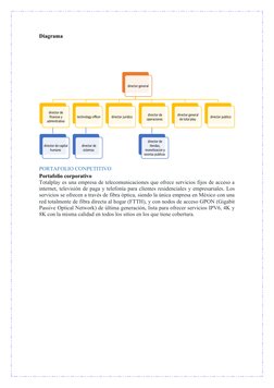 Diagrama 
PORTAFOLIO CONPETITIVO 
Portafolio corporativo  
Totalplay es una empresa de telecomunicaciones que ofrece servicio
