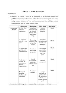 CHAPTER 2.1 MORAL STANDARDS
ACTIVITY 2
1) Identify a list (atleast 5 each) of: (a) obligations  we are expected to fulfill, (