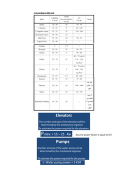 Assume power factor is equal to 0.9
