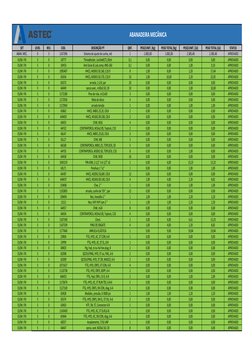 SET
LEVEL
REV.
COD.
DESCRIÇÃO PT
QNT.
PESO/UNIT. [Kg]
PESO TOTAL [Kg]
PESO/UNIT. [Lb]
PESO TOTAL [Lb]
STATUS
ABAN. MEC.
0
3
1