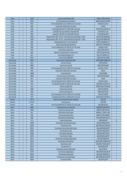 Controle
2
1106528
Conjunto de Controle Hidráulico, H3244
HYDRAULIC CONTROL ASM,3244
1
Controle
3
1053447
Bloco de Distribuiç