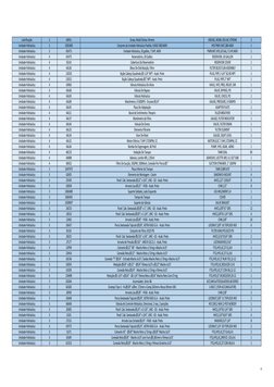 Lubrificação
2
64F61
Graxa, Mobil Delvac Xtreme
GREASE, MOBIL DELVAC XTREME
3
Unidade Hidráulica
2
1091840
Conjunto da Unidad