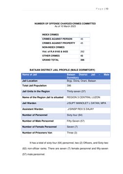 P a g e  | 10 
 
 
NUMBER OF OFFENSE CHARGED/CRIMES COMMITTED 
As of 10 March 2023 
 
INDEX CRIMES 
 
CRIMES AGAINST PERSON