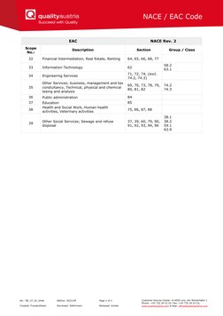 Nace Code Table NACE Rev. 2 Economic Activity Codes | PDF | Petroleum | Materials