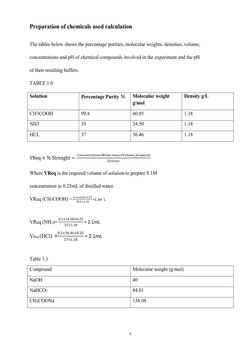 5
Preparation of chemicals used calculation
The tables below shows the percentage purities, molecular weights, densities, vol
