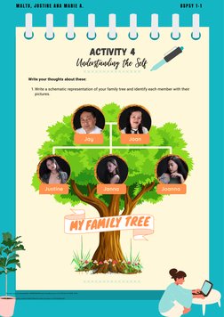activity 4

Understanding the Self
Write a schematic representation of your family tree and identify each member with their