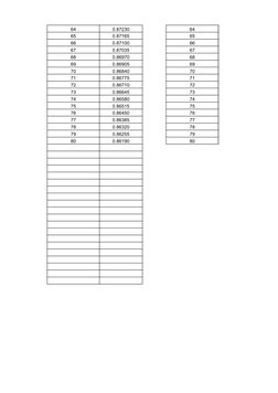 64
0.87230
64
65
0.87165
65
66
0.87100
66
67
0.87035
67
68
0.86970
68
69
0.86905
69
70
0.86840
70
71
0.86775
71
72
0.86710
72
