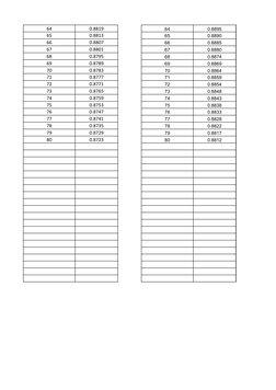 64
0.8819
64
0.8895
65
0.8813
65
0.8890
66
0.8807
66
0.8885
67
0.8801
67
0.8880
68
0.8795
68
0.8874
69
0.8789
69
0.8869
70
0.