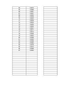 64
0.8670
65
0.8666
66
0.8661
67
0.8657
68
0.8652
69
0.8648
70
0.8643
71
0.8639
72
0.8634
73
0.8630
74
0.8625
75
0.8621
76
0.