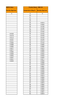 ct Name - RBDPK Olein
Product Name - RBD Oil
Density (Kg/Litre)
Temperature (Deg C)
Density (Kg/Litre)
0
0
0
20
21
22
23
24
0