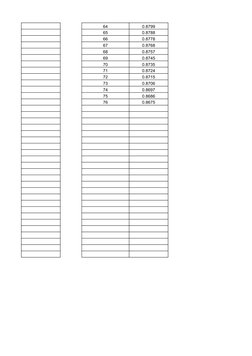 64
0.8799
65
0.8788
66
0.8778
67
0.8768
68
0.8757
69
0.8745
70
0.8735
71
0.8724
72
0.8715
73
0.8706
74
0.8697
75
0.8686
76
0.