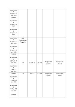 KUMPULAN
B
10 April – 14
April 2023
WEEK 5
KUMPULAN
A
16 April – 20
April
KUMPULAN
B
17 April – 21
April
KUMPULAN
A
23 April