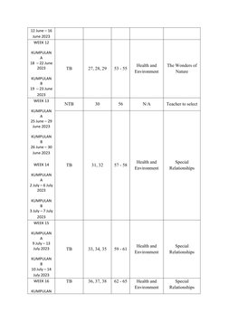 12 June – 16
June 2023
WEEK 12
KUMPULAN
A
18  – 22 June
2023
KUMPULAN
B
19  – 23 June
2023
TB
27, 28, 29
53 - 55
Health and
E
