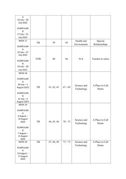 A
16 July – 20
July 2023
KUMPULAN
B
17 July – 21
July 2023
WEEK 17
KUMPULAN
A
23 July – 27
July 2023
KUMPULAN
B
24 July – 28