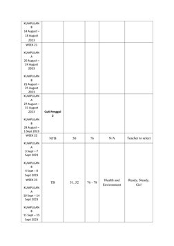 KUMPULAN
B
14 August –
18 August
2023
WEEK 21
KUMPULAN
A
20 August –
24 August
2023
KUMPULAN
B
21 August –
25 August
2023
KUM
