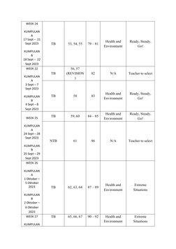 WEEK 24
KUMPULAN
A
17 Sept –  21
Sept 2023
KUMPULAN
B
18 Sept –  22
Sept 2023
TB
53, 54, 55
79 – 81
Health and
Environment
Re