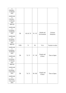 A
8 Oktober –
12 Oktober
2023
KUMPULAN
B
9 Oktober –
13 Oktober
2023
WEEK 28
KUMPULAN
A
15 Oktober –
19 Oktober
2023
KUMPULAN