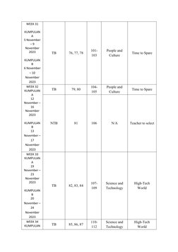 WEEK 31
KUMPULAN
A
5 November
– 9
November
2023
KUMPULAN
B
6 November
– 10
November
2023
TB
76, 77, 78
101-
103
People and
Cu
