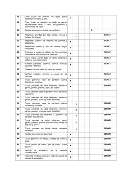 23  
Crear tizado de prendas en tejido plano 
estableciendo tallas y ratio.  
x 
 
 
  
  
  
24  
Crear tizado de prendas en