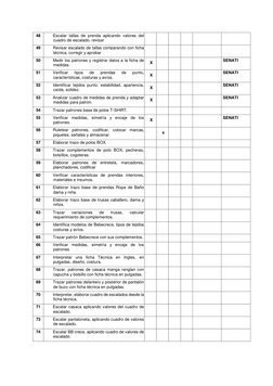 48 
Escalar tallas de prenda aplicando valores del 
cuadro de escalado, revisar   
 
 
 
 
 
 
49 
Revisar escalado de tallas