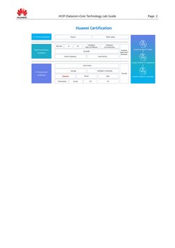 HCIP-Datacom-Core Technology Lab Guide
Page 2