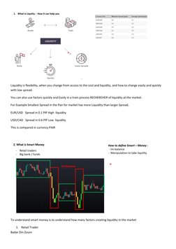 Badar Din Zounr 
 
 
Liquidity is flexibility, when you change from access to the cost and liquidity, and how to change easil