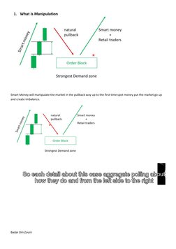 Badar Din Zounr 
 
 
Smart Money will manipulate the market in the pullback way up to the first time spot money put the marke