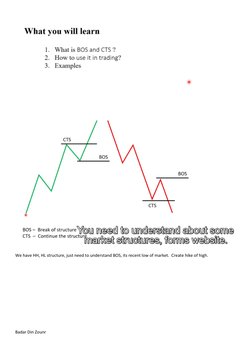 Badar Din Zounr 
 
 
 
We have HH, HL structure, just need to understand BOS, its recent low of market.  Create hike of high.