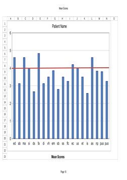 Mean Scores
Page 10
Mean Scores
ed
ab
ma
si
ds
fa
di
vh
em
sb
ss
flc
ec
us
et
is
as
np
pus puo
0
1
2
3
4
5
6
Patient Name
A
B