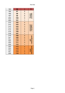 Raw Data
Page 4
193
96
2
ient self-control
194
97
6
195
98
5
197
99
6
204
100
5
205
101
1
210
102
4
212
103
5
213
104
3
214
1
