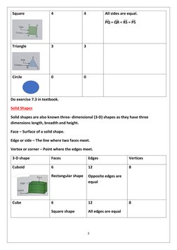 3 
 
Square 
 
4 
4 
All sides are equal. 
P͞Q = Q͞R = R͞S = P͞S  
Triangle 
 
3 
3 
 
Circle 
 
0 
0 
 
Do exercise 7.3 in t