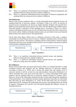 Asian Journal of Accounting and Finance 
e-ISSN: 2710-5857 | Vol. 4, No. 3, 30-43, 2022 
http://myjms.mohe.gov.my/index.php/