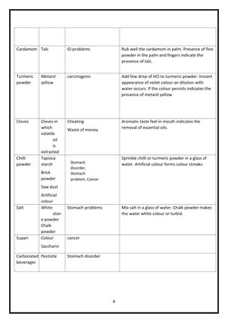 8 
 
 
 
 
 
Cardamom  Talc   
GI problems  
Rub well the cardamom in palm. Presence of fine 
powder in the palm and finger