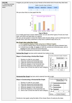 EXPLORE
C. Presenting examples/ 
instances of the new 
lesson.
Imagine you just did a survey of your friends to find which ki