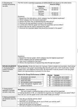 D. Discussing new 
concepts and practicing 
new skills.
The first month’s operation expenses of ADRIS MOOE are shown in the t