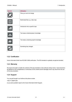 CANdb Manual EN | PDF | Computer File | Databases