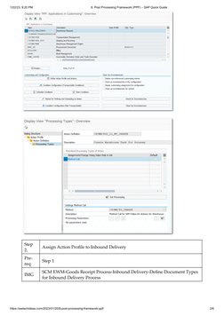 SAP PPF Framework Quick Guide | PDF | Version Control | Software ...